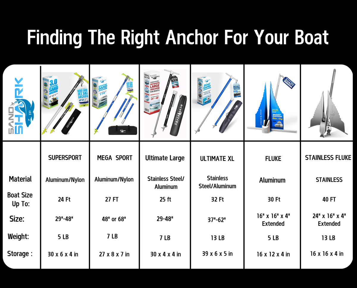 SuperSport 3.0 Anchor
