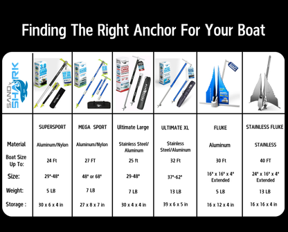 SuperSport 3.0 Anchor
