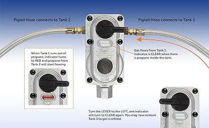 Flame King 2-Stage Auto Changeover LP Propane Gas Regulator with Two 18-inch Steel Braided Pigtail Hoses for RVs, Vans, Trailers
