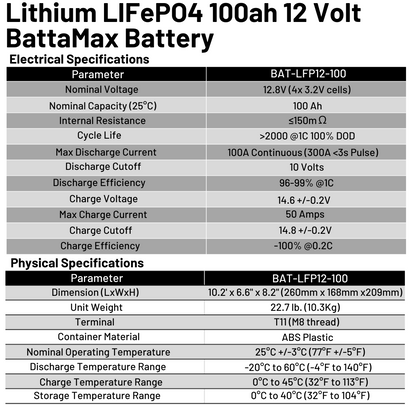 Lithium LIFePO4 100ah 12 Volt BattaMax 4000 Cycle Battery for Off-Grid Applications with Battery Management System (BMS) - RV, Cabin, Marine, Backup Storage Power