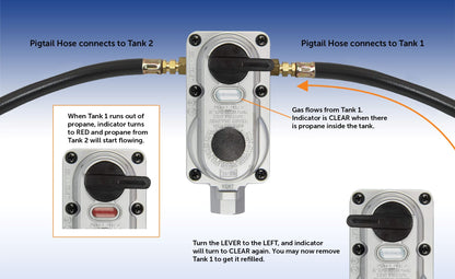 Flame King 2-Stage Auto Changeover LP Propane Gas Regulator with Two 18-inch Pigtails for RVs, Vans, Trailers