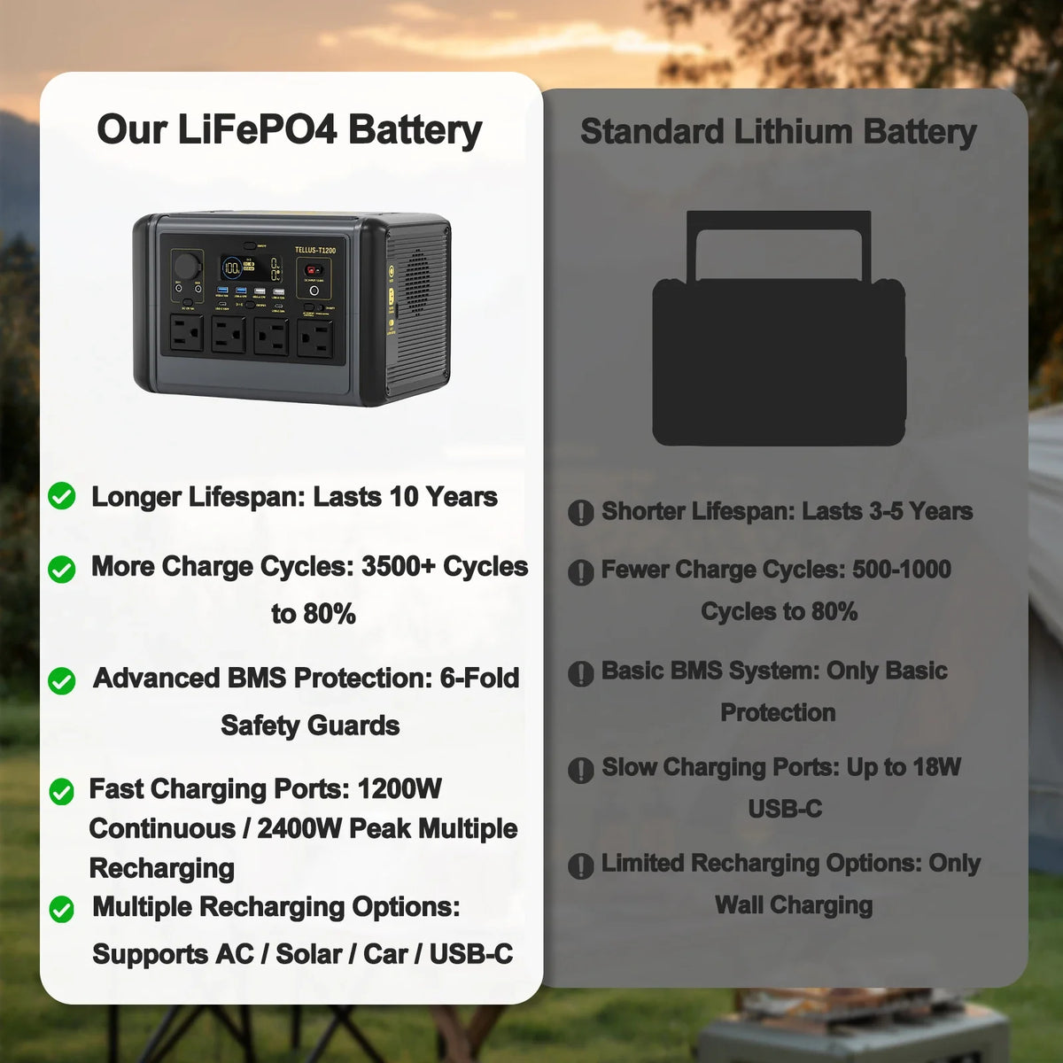 GSIKE 1200W PRO Power Station Solar Generator Pure Sine Wave Inverter AC/DC/USB Outputs LiFePO4 Battery UPS for Home Camping RV Emergency