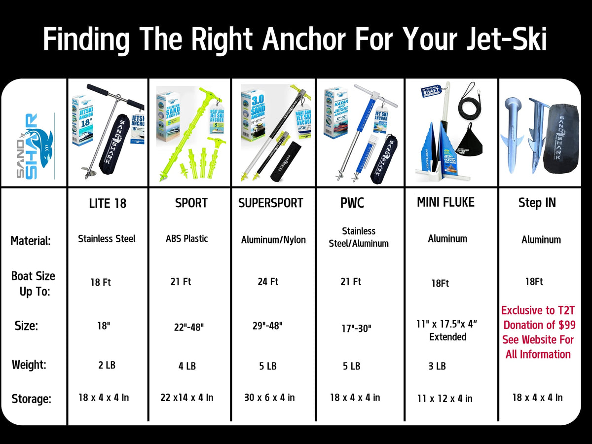SuperSport 3.0 Anchor