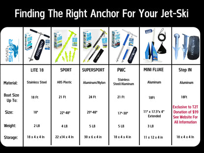 Mini Fluke Anchor (Anchor, Line, Case)