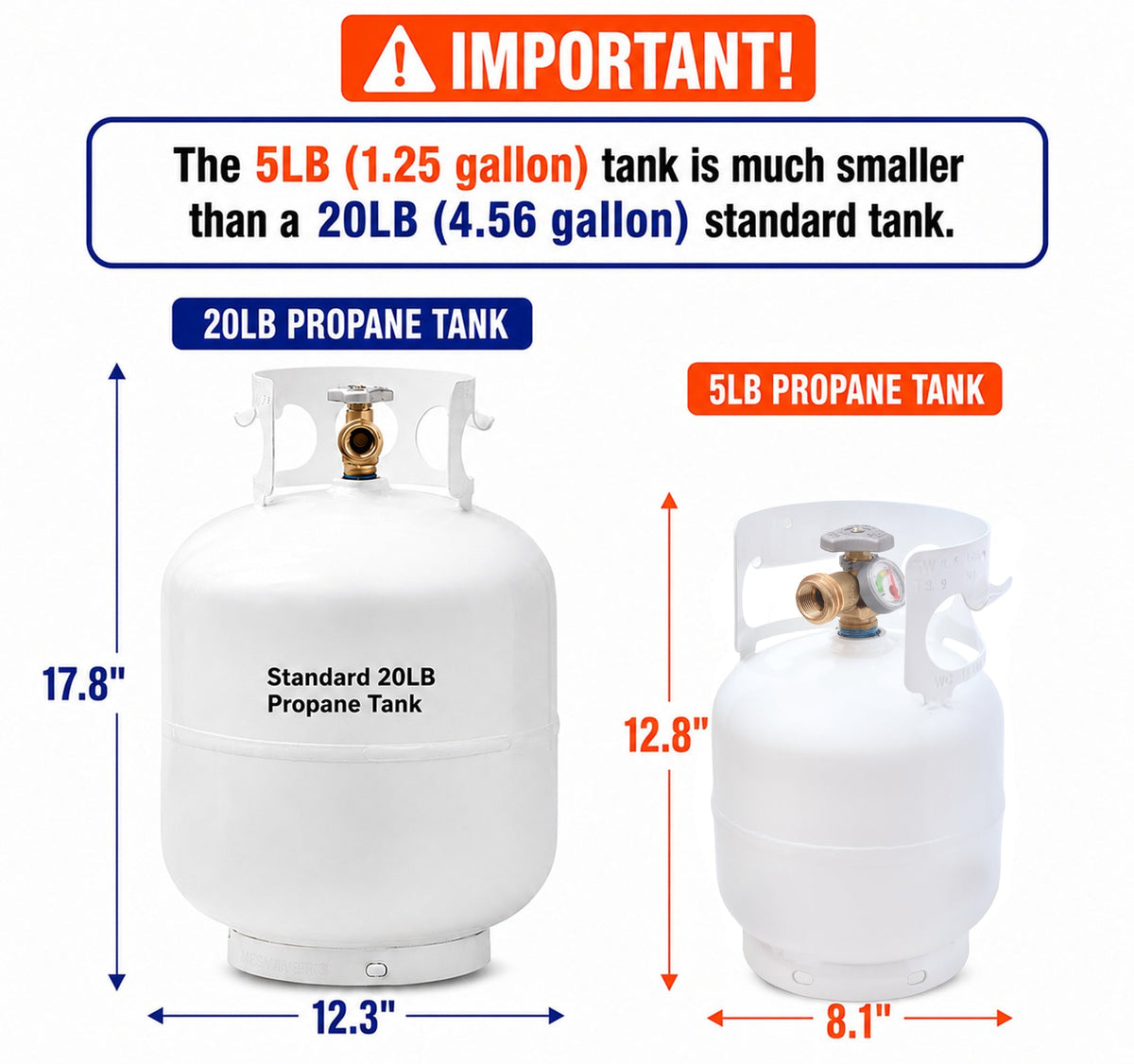 Flame King Portable 5lb Propane Tank LP Cylinder with OPD & Gauge