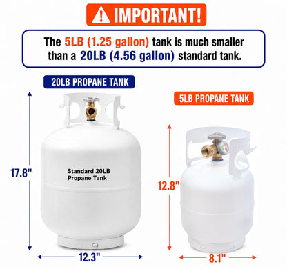 Flame King Portable 5lb Propane Tank LP Cylinder with OPD & Gauge