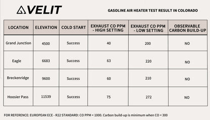 VELIT Gasoline/Diesel Air Heater 14000BTU 4000W